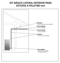 Cañónes Kit Cañón 2 BUENA CALDERA DUCTOS PARA INSTALACIÓN LATERAL INTERIOR (Sin Instalacion)